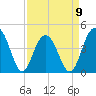 Jeremy Creek tide chart for Sunday, April 9, 2023