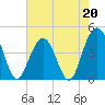 Jeremy Creek tide chart for Saturday, May 20, 2023
