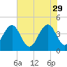 Jeremy Creek tide chart for Monday, May 29, 2023