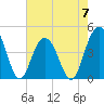 Jeremy Creek tide chart for Sunday, May 7, 2023