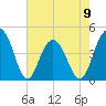 Jeremy Creek tide chart for Tuesday, May 9, 2023