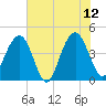 Jeremy Creek tide chart for Monday, June 12, 2023