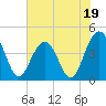 Jeremy Creek tide chart for Monday, June 19, 2023