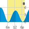 Jeremy Creek tide chart for Thursday, June 8, 2023