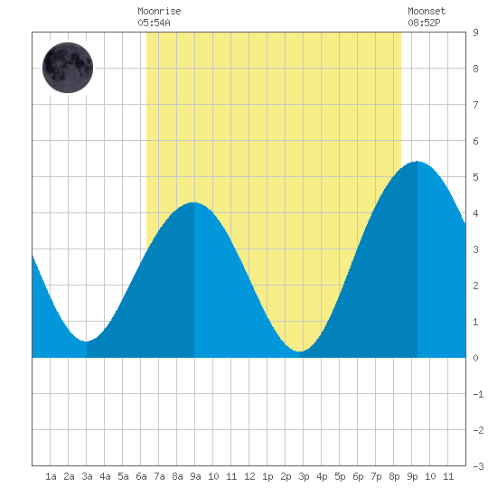 Jeremy Creek tide chart for Monday, July 17, 2023