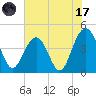 Jeremy Creek tide chart for Monday, July 17, 2023