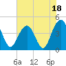 Jeremy Creek tide chart for Tuesday, July 18, 2023
