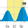 Jeremy Creek tide chart for Sunday, July 30, 2023