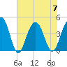 Jeremy Creek tide chart for Friday, July 7, 2023
