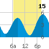 Jeremy Creek tide chart for Tuesday, August 15, 2023