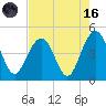 Jeremy Creek tide chart for Wednesday, August 16, 2023