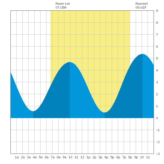 Jeremy Creek tide chart for Thursday, August 17, 2023