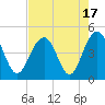 Jeremy Creek tide chart for Thursday, August 17, 2023