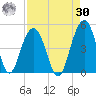 Jeremy Creek tide chart for Wednesday, August 30, 2023