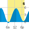 Jeremy Creek tide chart for Sunday, August 6, 2023