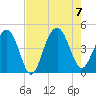 Jeremy Creek tide chart for Monday, August 7, 2023