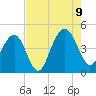 Jeremy Creek tide chart for Wednesday, August 9, 2023