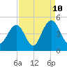 Jeremy Creek tide chart for Sunday, September 10, 2023