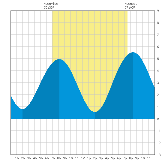 Jeremy Creek tide chart for Wednesday, September 13, 2023