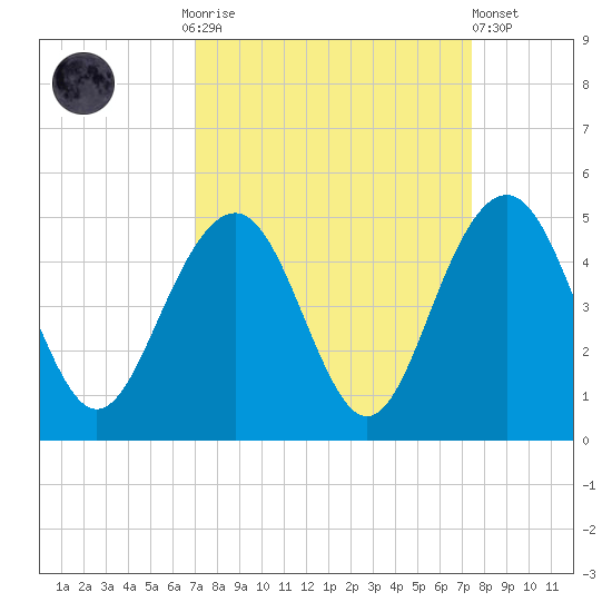 Jeremy Creek tide chart for Thursday, September 14, 2023