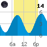Jeremy Creek tide chart for Thursday, September 14, 2023