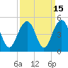 Jeremy Creek tide chart for Friday, September 15, 2023