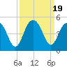 Jeremy Creek tide chart for Tuesday, September 19, 2023