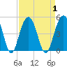 Jeremy Creek tide chart for Friday, September 1, 2023