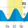 Jeremy Creek tide chart for Thursday, September 21, 2023