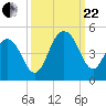 Jeremy Creek tide chart for Friday, September 22, 2023