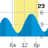 Jeremy Creek tide chart for Saturday, September 23, 2023