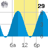 Jeremy Creek tide chart for Friday, September 29, 2023