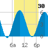 Jeremy Creek tide chart for Saturday, September 30, 2023
