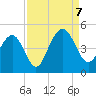 Jeremy Creek tide chart for Thursday, September 7, 2023