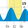 Jeremy Creek tide chart for Sunday, October 15, 2023