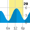 Jeremy Creek tide chart for Friday, October 20, 2023