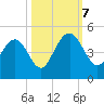 Jeremy Creek tide chart for Saturday, October 7, 2023