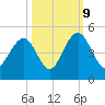 Jeremy Creek tide chart for Monday, October 9, 2023