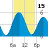 Jeremy Creek tide chart for Wednesday, November 15, 2023