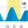 Jeremy Creek tide chart for Thursday, November 16, 2023