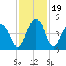 Jeremy Creek tide chart for Sunday, November 19, 2023
