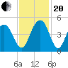 Jeremy Creek tide chart for Monday, November 20, 2023
