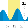 Jeremy Creek tide chart for Tuesday, November 21, 2023