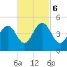 Jeremy Creek tide chart for Monday, November 6, 2023