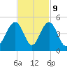 Jeremy Creek tide chart for Thursday, November 9, 2023