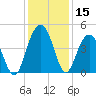 Jeremy Creek tide chart for Friday, December 15, 2023
