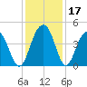 Jeremy Creek tide chart for Sunday, December 17, 2023