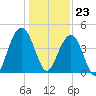 Jeremy Creek tide chart for Saturday, December 23, 2023