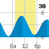Jeremy Creek tide chart for Saturday, December 30, 2023