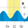 Jeremy Creek tide chart for Wednesday, December 6, 2023